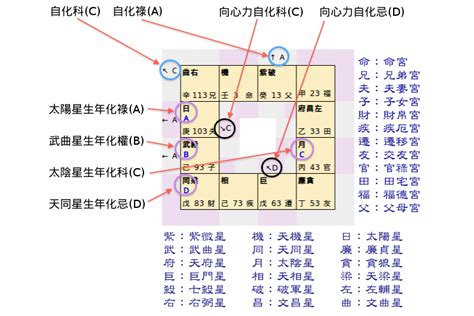 閏月生的人|紫微斗數第13課：如何定盤（地方時、發旋口訣、閏月。